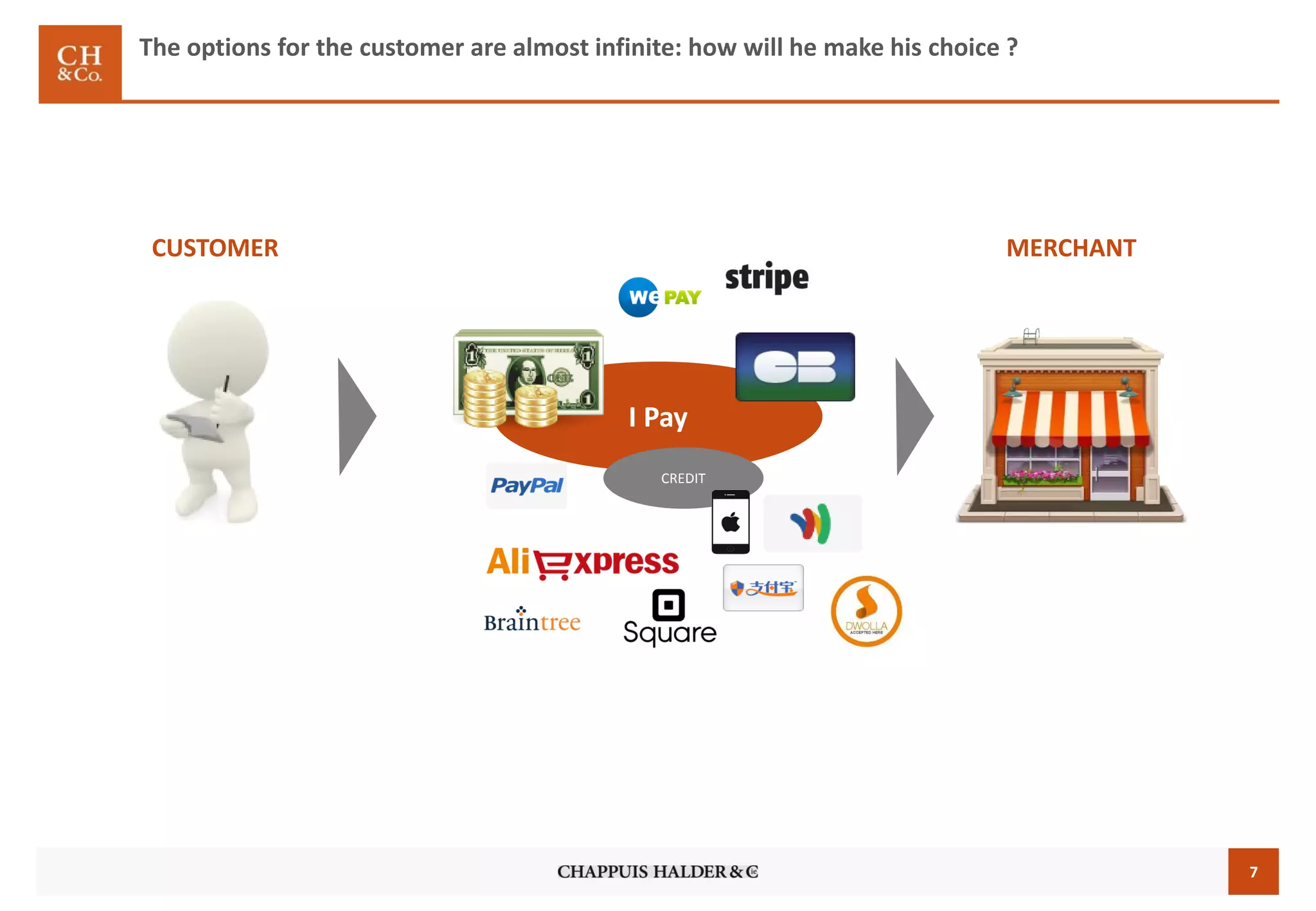 7
I Pay
CREDIT
The options for the customer are almost infinite: how will he make his choice ?
CUSTOMER MERCHANT
 