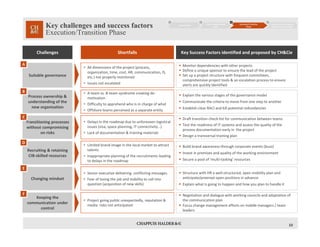 Key challenges and success factors
Execution/Transition Phase
10
Business Case
1
Transfer Opportunities
Study
2
Execution/Transition 
Phase
3
Implementation Follow‐up, 
Optimization & Oversight
4
Key Success Factors identified and proposed by CH&CieChallenges Shortfalls
 Explain the various stages of the governance model
 Communicate the criteria to move from one step to another
 Establish clear RACI and kill potential redundancies
Process ownership & 
understanding of the 
new organization
• A‐team vs. B‐team syndrome creating de‐
motivation
• Difficulty to apprehend who is in charge of what
• Offshore teams perceived as a separate entity
B
 Draft transition check‐list for communication between teams
 Test the readiness of IT systems and assess the quality of the 
process documentation early in  the project 
 Design a transversal training plan
Transitioning processes 
without compromising 
on risks
• Delays in the roadmap due to unforeseen logistical 
issues (visa, space planning, IT connectivity…)
• Lack of documentation & training materials
C
 Build brand awareness through corporate events (buzz)
 Invest in premises and quality of the working environment
 Secure a pool of ‘multi‐tasking’ resources
Recruiting & retaining 
CIB‐skilled resources
• Limited brand image in the local market to attract 
talents
• Inappropriate planning of the recruitments leading 
to delays in the roadmap
D
 Structure with HR a well‐structured, open mobility plan and 
anticipate/preempt open positions in advance
 Explain what is going to happen and how you plan to handle it
Changing mindset
• Senior executive delivering  conflicting messages
• Fear of losing the job and inability to call into 
question (acquisition of new skills)
E
 Negotiation and dialogue with working councils and adaptation of 
the communication plan
 Focus change management efforts on middle managers / team 
leaders
Keeping the 
communication under 
control
• Project going public unexpectedly, reputation & 
media  risks not anticipated
F
 Monitor dependencies with other projects
 Define a unique sponsor to ensure the lead of the project
 Set up a project structure with frequent committees, 
comprehensive project tools & an escalation process to ensure 
alerts are quickly identified
Suitable governance
• All dimensions of the project (process, 
organization, time, cost, HR, communication, IS, 
etc.) not properly monitored
• Issues not escalated
A
 