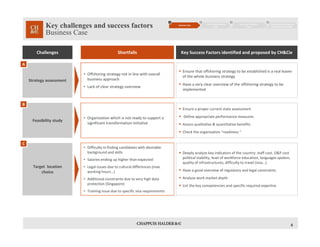Key challenges and success factors
Business Case
8
Key Success Factors identified and proposed by CH&CieChallenges Shortfalls
 Deeply analyze key indicators of the country: staff cost, O&P cost 
political stability, level of workforce education, languages spoken, 
quality of infrastructures, difficulty to travel (visa…)
 Have a good overview of regulatory and legal constraints 
 Analyze work market depth
 List the key competencies and specific required expertise
Target  location
choice
• Difficulty in finding candidates with desirable 
background and skills
• Salaries ending up higher than expected
• Legal issues due to cultural differences (max. 
working hours…)
• Additional constraints due to very high data 
protection (Singapore)
• Training issue due to specific visa requirements
Business Case
1
Transfer Opportunities
Study
2
Execution/Transition 
Phase
3
Implementation Follow‐up, 
Optimization & Oversight
4
 Ensure that offshoring strategy to be established is a real leaver 
of the whole business strategy
 Have a very clear overview of the offshoring strategy to be 
implemented
Strategy assessment
• Offshoring strategy not in line with overall 
business approach
• Lack of clear strategy overview
 Ensure a proper current state assessment
 Define appropriate performance measures
 Assess qualitative & quantitative benefits
 Check the organization “readiness “
Feasibility study
• Organization which is not ready to support a 
significant transformation initiative
A
B
C
 