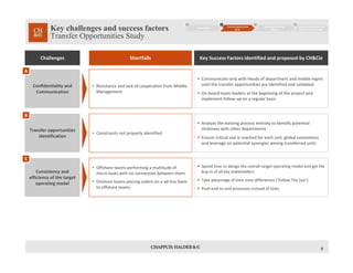 Key challenges and success factors
Transfer Opportunities Study
9
Business Case
1
Transfer Opportunities
Study
2
Execution/Transition 
Phase
3
Implementation Follow‐up, 
Optimization & Oversight
4
Key Success Factors identified and proposed by CH&CieChallenges Shortfalls
 Spend time to design the overall target operating model and get the 
buy‐in of all key stakeholders 
 Take advantage of time zone differences (‘Follow The Sun’)
 Push end‐to‐end processes instead of tasks
Consistency and 
efficiency of the target 
operating model
• Offshore teams performing a multitude of 
micro‐tasks with no connection between them 
• Onshore teams placing orders on a ad‐hoc basis  
to offshore teams
 Communicate only with Heads of department and middle mgmt 
until the transfer opportunities are identified and validated
 On‐board team leaders at the beginning of the project and 
implement follow‐up on a regular basis
Confidentiality and 
Communication
• Resistance and lack of cooperation from Middle 
Management
 Analyze the existing process entirely to identify potential 
stickiness with other departments
 Ensure critical size is reached for each unit, global consistency 
and leverage on potential synergies among transferred units
Transfer opportunities 
identification
• Constraints not properly identified
A
B
C
 