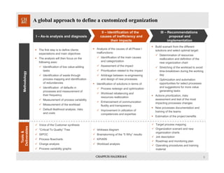 6
A global approach to define a customized organization
Methodology
Tools&
Deliverables
 Ishikawa diagram
 Brainstorming of the “5 Why” results
 KPI/KRI
 Workload analysis
 Analysis of the causes of all Phase I
malfunctions:
 Identification of the main causes
and categorization
 Assessment of the impact
 Prioritization related to the impact
 Arbitrage between re-engineering
and design of new processes
 Identification of solutions in terms of:
 Process redesign and optimization
 Workload rebalancing and
resources reallocation
 Enhancement of communication
fluidity and transparency
 Improvement in utilization of
competencies and expertise
II – Identification of the
causes of inefficiency and
their impacts
 The first step is to define clients
expectations and main objectives
 The analysis will then focus on the
following axes:
 Identification of low value-adding
tasks
 Identification of waste through
process mapping and identification
of redundancies
 Identification of defaults in
processes and measurement of
their frequency
 Measurement of process variability
 Measurement of the workload
 Default likelihood analysis: risks
and costs
I – As-is analysis and diagnosis
 Voice of the Customer synthesis
 “Critical To Quality” Tree
 SIPOC
 Process flowcharts
 Charge analysis
 Process variability graphs
 Build scenarii from the different
solutions and select optimal target:
 Determination of resources
reallocation and definition of the
new organization chart
 Stretching of the workload to avoid
time-breakdown during the working
day
 Optimization and automation
opportunities for select processes
and suggestions for more value
generating tasks
 Actions prioritization, risks
assessment and test of the most
impacting processes changes
 New processes documentation and
training of the teams
 Estimation of the project benefits
III – Recommendations
proposal and
implementation
 Target process mapping
 Organization scenarii and new
organization charts
 Job description
 Roadmap and monitoring plan
 Operating procedures and training
material
 