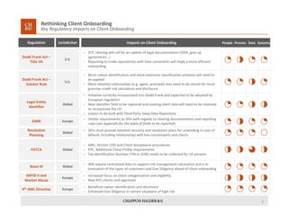 2
– OTC clearing will call for an update of legal documentation (ISDA, give‐up 
agreements…)
– Reporting to trade repositories with time constraints will imply a more efficient 
onboarding
Dodd Frank Act –
Title VII
U.S.
– More robust identification and more extensive classification schemes will need to 
be applied
– More detailed relationships (e.g. agent, principal) may need to be stored for more 
granular credit risk calculation and disclosure
Dodd Frank Act –
Volcker Rule
U.S.
Legal Entity 
Identifier
Global
– Initiative currently incorporated into Dodd Frank and expected to be adopted by 
European regulators
– New identifier field to be captured and existing client data will need to be cleansed 
to incorporate the LEI
– Liaison to be built with Third Party Swap Data Repository
EMIR Europe
– Similar requirements as DFA with regards to clearing documentation and reporting 
rules (see Appendix for the table of fields to be reported)
FATCA Global
– AML: Stricter CDD and Client Acceptance procedures
– KYC: Additional Client Profile requirements
– Tax Identification Number (TIN or GIIN) needs to be collected for US persons
Basel III Global
– Will require centralized data to support risk management calculation and a re‐
evaluation of the types of customers and Due Diligence ahead of client onboarding
MIFID II and 
Market Abuse
Europe
– Increased focus on client categorization and eligibility
– New KYC checks and approvals
– Beneficial owner identification and disclosure
– Enhanced Due Diligence in certain situations of high risk
4th AML Directive Europe
Rethinking Client Onboarding
Key Regulatory impacts on Client Onboarding
Regulation Jurisdiction Impacts on Client Onboarding People Process SystemsData
Resolution 
Planning
Global
– SIFIs must provide detailed recovery and resolution plans for unwinding in case of 
default, including relationships with key counterparts and clients
 