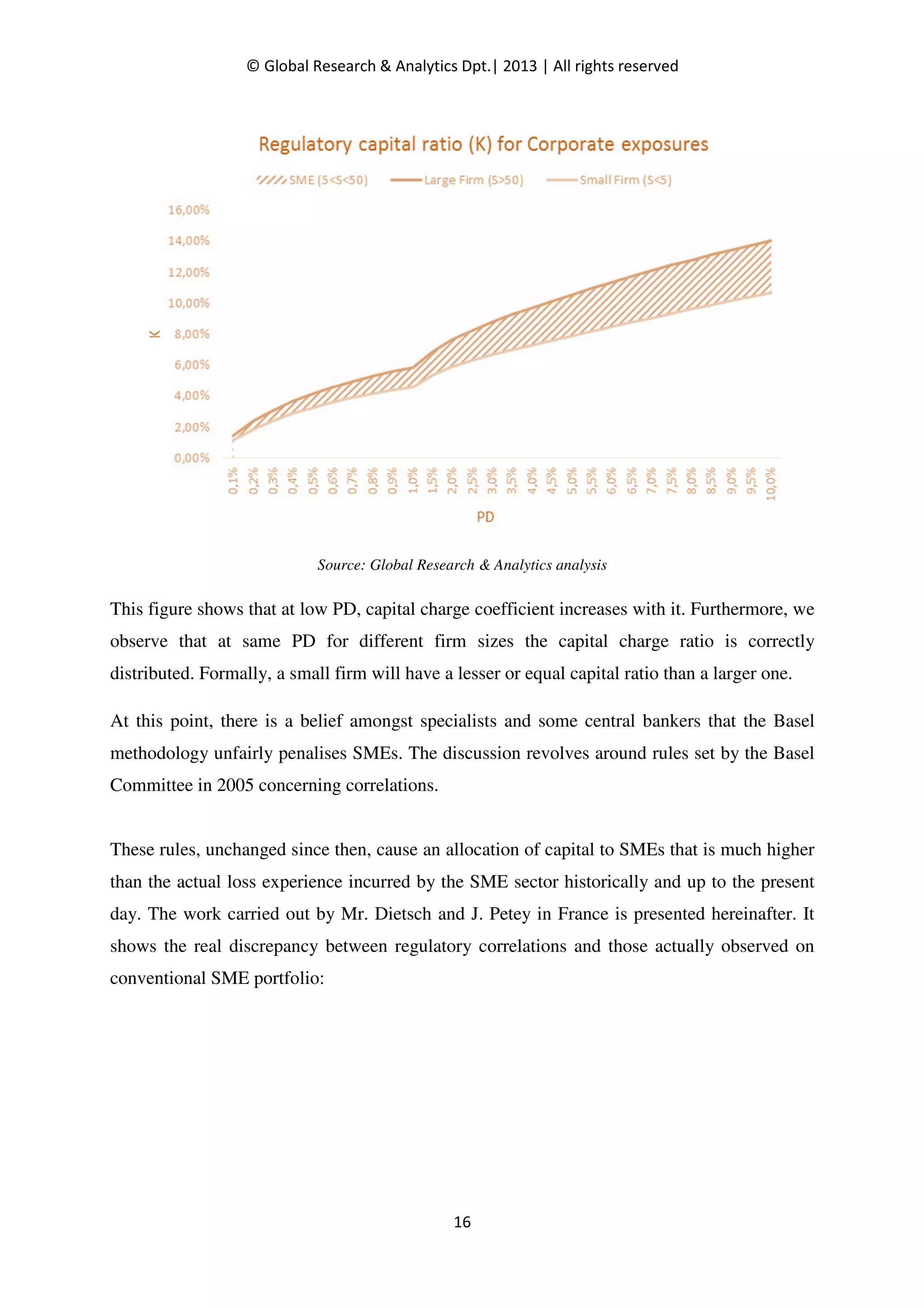 Basel II IRB Risk Weight Functions : Demonstration and Analysis | PDF