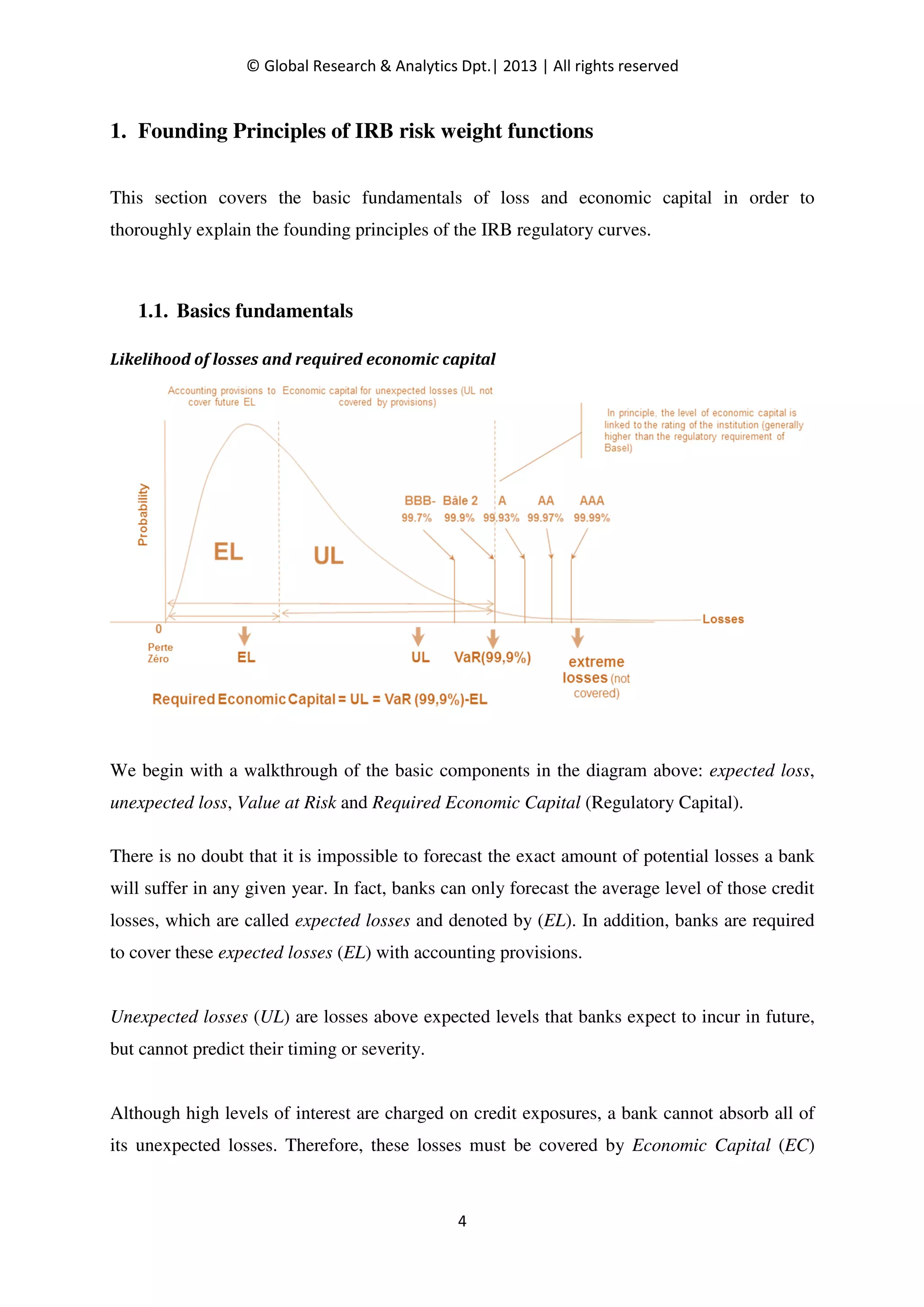 Basel II IRB Risk Weight Functions : Demonstration and Analysis | PDF