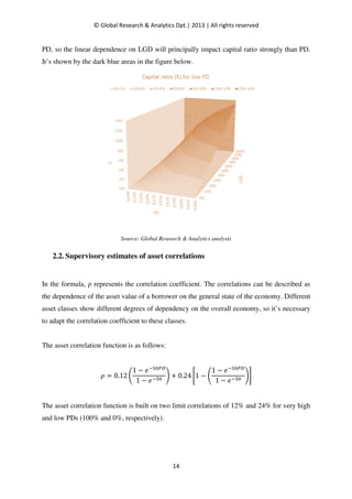 Basel II IRB Risk Weight Functions : Demonstration and Analysis | PDF
