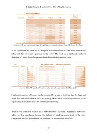 Basel II IRB Risk Weight Functions : Demonstration and Analysis | PDF