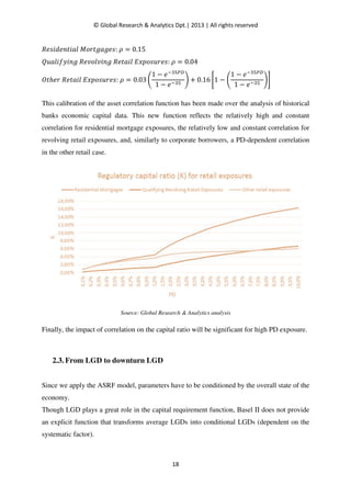 Basel II IRB Risk Weight Functions : Demonstration and Analysis | PDF