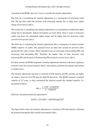 Basel II IRB Risk Weight Functions : Demonstration and Analysis | PDF