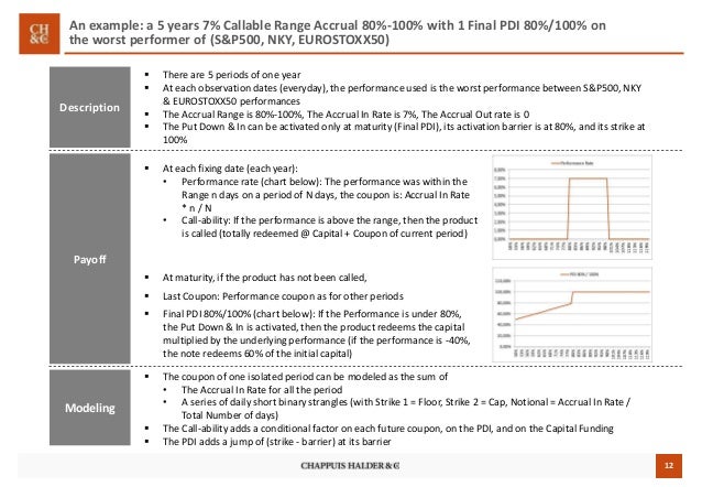 Range accrual binary options