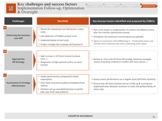 Key challenges and success factors 
Implementation Follow-up, Optimization 
& Oversight 
11 
Business Case 
1 
Transfer Opportunities 
Study 
2 
Execution/Transition 
Phase 
3 
Implementation Follow-up, 
Optimization & Oversight 
4 
Key Success Factors identified Challenges Shortfalls and proposed by CH&Cie 
 Plan in the project a reorganization of onshore and offshore teams 
after the transfers (optimization phase) 
 Strengthen the headcount monitoring process globally 
 Agree on conversion ratio (Offshoring In – Productivity Gain) and 
monitor their evolution over time (underlying action plan) 
Delivering the business 
case ROI 
• Return On Investment not delivered in many 
cases 
• Late detection of hidden project costs 
• Underestimation of exit costs 
• Project changes (de-scoping) not factored in 
A 
 Assess teams performance on a regular basis (off shore location) 
 Ensure that off shore location set-up is fully up & running (no 
duplicated tasks between locations or tasks still performed by on 
shore site) 
Assessment of strategy 
effectiveness 
• Under performance compared to initial 
expectation 
• Poor level of services quality (complaints from 
clients) 
• Onshore set-up overwhelmed due to partial 
take over from new platform 
C 
 Review on shore and off shore HR strategy (retention packages, 
review of working conditions if conflict with local culture…) 
Appropriate 
HR Strategy 
• High turnover in off shore location (cultural 
issue…) 
• Resignation of high potential staff in on shore 
location 
B 
 