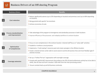 Benefits 
Business drivers 
Reduce significantly salaries (up to 55% depending on location) and premises costs (up to 60% depending on location) 
Being granted with specific Tax incentives 
Achieve economies of scale 
Cost reduction 
1 
Business Drivers of an Off-shoring Program 
Take advantage of the program to homogenize and standardize processes in both locations 
Improve efficiency of the processes and redeploy workforce in onshore location 
Process standardization 
and improvement 
2 
Focus on core competencies in the onshore location: retained staff focus on “value-add”activities 
Establish or reinforce a local presence 
Implement a “multi-tasking”resources pool and create synergies in the offshore location 
Create a shared services center able to assist several countries & business lines and more flexible/ agile if volumes increase 
Optimization 
of competencies 
3 
Set up a “Follow The Sun”organization with overnight coverage 
Comply with specific BCP requirements (According to the FED US bond settlements activity has to be able to settle, clear & close out from a location >100 miles from the main processing center) 
Ensure constant back up and full business continuity 
Coverage extension 
4 
3 
 