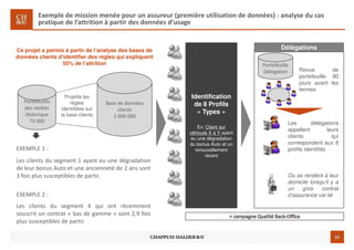 20
Exemple de mission menée pour un assureur (première utilisation de données) : analyse du cas
pratique de l’attrition à partir des données d’usage
20
Portefeuille
des résiliés
Historique
75 000
Ce projet a permis à partir de l’analyse des bases de
données clients d’identifier des règles qui expliquent
55% de l’attrition
Base de données
clients
1 000 000
Projette les
règles
identifiées sur
la base clients
Identification
de 8 Profils
« Types »
Ex: Client sur
véhicule X à Y ayant
eu une dégradation
du bonus Auto et un
renouvellement
récent
Délégations
Les délégations
appellent leurs
clients qui
correspondent aux 8
profils identifiés
Ou se rendent à leur
domicile lorsqu’il y a
un gros contrat
d’assurance vie lié
Portefeuille
Délégation Revue de
portefeuille 90
jours avant les
termes
EXEMPLE 1 :
Les clients du segment 1 ayant eu une dégradation
de leur bonus Auto et une ancienneté de 2 ans sont
3 fois plus susceptibles de partir.
EXEMPLE 2 :
Les clients du segment 4 qui ont récemment
souscrit un contrat « bas de gamme » sont 2,9 fois
plus susceptibles de partir.
 