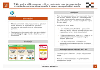 26
- Tokio Marine s’est associé avec l’opérateur mobile Docomo
afin de fournir une série de produits d’assurance pouvant
être achetés directement selon la position de l’utilisateur
(géolocalisation) et payés à travers une application auprès
de Telco Mobile
- Trois produits on été lancés :
• « One Time Insurance (Avril 2010) » qui couvre les
clients lors de leurs pratiques sportives ou durant leurs
voyages (basé sur une alerte géolocalisation)
• « Daily medical Insurance (Juillet 2011) », basé sur un
système de points, selon l’exercice et le régime
quotidien des assurés
• « One day auto insurance (Octobre 2011) »,
assurance journalière à destination des conducteurs
occasionnels
Description
Tokio marine et Docomo ont créé un partenariat pour développer des
produits d’assurance situationnelle à travers une application mobile
Avantages permis grâce au “Big Data”
- L’accès au produit est réalisé à travers une application
mobile
- Produits sur mesure basés sur un système d’alerte
géolocalisation mobile
Illustration
Eléments clés
- Alliance commerciale entre un assureur et un opérateur
mobile permettant de développer une assurance
journalière et une nouvelle façon de collecter des
premiums.
- Personnalisation des produits grâce à la géolocalisation
permettant d’agir de façon proactive dans l’assurance
situationnelle
 