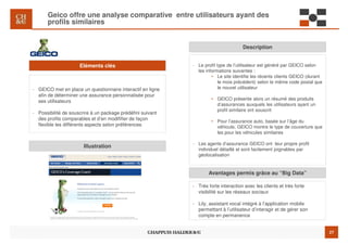27
- Le profil type de l’utilisateur est généré par GEICO selon
les informations suivantes :
• Le site identifie les récents clients GEICO (durant
le mois précédent) selon le même code postal que
le nouvel utilisateur
• GEICO présente alors un résumé des produits
d’assurances auxquels les utilisateurs ayant un
profil similaire ont souscrit
• Pour l’assurance auto, basée sur l’âge du
véhicule, GEICO montre le type de couverture que
les pour les véhicules similaires
- Les agents d’assurance GEICO ont leur propre profil
individuel détaillé et sont facilement joignables par
géolocalisation
Description
Geico offre une analyse comparative entre utilisateurs ayant des
profils similaires
Avantages permis grâce au “Big Data”
- Très forte interaction avec les clients et très forte
visibilité sur les réseaux sociaux
- Lily, assistant vocal intégré à l’application mobile
permettant à l’utilisateur d’interagir et de gérer son
compte en permanence
Illustration
Eléments clés
- GEICO met en place un questionnaire interactif en ligne
afin de déterminer une assurance personnalisée pour
ses utilisateurs
- Possibilité de souscrire à un package prédéfini suivant
des profils comparables et d’en modififier de façon
flexible les différents aspects selon préférences
 