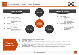 33
Freins techniques à la mise en place du Big Data
Data
Analysis &
Visualization
Data
Analysis &
Visualization
VolumeVolume
VélocitéVélocitéVariétéVariété
Traitement de l’informationCollecte des données
Volume en plein expansion
2,8 zettaoctets en 2012
et s'élèveront à
40 zettaoctets en 2020
(monde)
Variété:
Données brutes
Semi-structurées voire
non structurée
Vélocité
analysés en temps réel
(Data Stream Mining)
Data storage
Data centers
Cloud
DFS - Distributed files
system (partage de
fichier entre ordinateur)
Traitement en temps réel
Super calculateur
Plateforme développé
dans les médias a des
fins publicitaires
Modélisation
Stockage limité en interne par mesure de sécurité.
Pas d’accès au cloud
Difficulté de stocker et de traiter les données collectés par la mise en place des capteurs et objets connectés
L’usage de données croisées et exogènes nécessite de repenser l’utilisation des algorithmes.
Les outils utilisés à l’heure actuelle ne sont pas en adéquation avec les volumes de données engendrés dans
l’exploration du big data
De nouveaux outils d’analyse et de réprésentation doivent faire leur apparition (data visualisation)
Pour les
assureurs
 