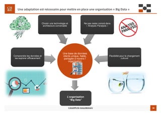 38
Une base de données
clients unique, fiable,
partagée à travers l’
organisation
Une base de données
clients unique, fiable,
partagée à travers l’
organisation
Comprendre les données et
les explorer efficacement
Comprendre les données et
les explorer efficacement
Choisir une technologie et
architecture convenable
Choisir une technologie et
architecture convenable
Ne pas rester coincé dans
« Analysis Paralysis »
Ne pas rester coincé dans
« Analysis Paralysis »
Flexibilité pour le changement
culturel
Flexibilité pour le changement
culturel
L’organisation
“Big Data”
Une adaptation est nécessaire pour mettre en place une organisation « Big Data »
 