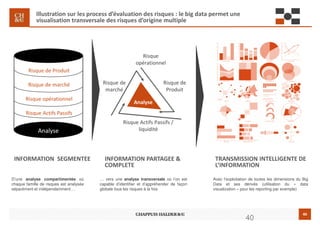 40
… vers une analyse transversale où l’on est
capable d’identifier et d’appréhender de façon
globale tous les risques à la fois
Illustration sur les process d’évaluation des risques : le big data permet une
visualisation transversale des risques d’origine multiple
40
D’une analyse compartimentée où
chaque famille de risques est analysée
séparément et indépendamment …
Risque de
marché
Risque
opérationnel
Risque de
Produit
Analyse
Analyse
Risque de Produit
Risque de marché
Risque opérationnel
Risque Actifs Passifs
Risque Actifs Passifs /
liquidité
Avec l’exploitation de toutes les dimensions du Big
Data et ses dérivés (utilisation du « data
visualization » pour les reporting par exemple)
INFORMATION SEGMENTEE INFORMATION PARTAGEE &
COMPLETE
TRANSMISSION INTELLIGENTE DE
L’INFORMATION
 