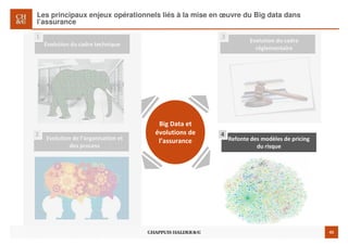 45
Les principaux enjeux opérationnels liés à la mise en œuvre du Big data dans
l’assurance
Big Data et
évolutions de
l’assurance
Evolution du cadre technique
1
Evolution du cadre
réglementaire
3
Evolution de l’organisation et
des process
2
Refonte des modèles de pricing
du risque
4
 