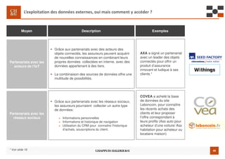 49
L’exploitation des données externes, oui mais comment y accéder ?
Moyen Description Exemples
Partenariats avec les
acteurs de l’IoT
Partenariats avec les
réseaux sociaux
Grâce aux partenariats avec des acteurs des
objets connectés, les assureurs peuvent acquérir
de nouvelles connaissances en combinant leurs
propres données collectées en interne, avec des
données appartenant à des tiers.
La combinaison des sources de données offre une
multitude de possibilités.
Grâce aux partenariats avec les réseaux sociaux,
les assureurs pourraient collecter un autre type
de données:
Informations personnelles
Informations et historique de navigation
Utilisation du CRM pour connaitre l’historique
d’achats, souscriptions du client.
AXA a signé un partenariat
avec un leader des objets
connectés pour offrir un
produit d’assurance
innovant et ludique à ses
clients *
COVEA a acheté la base
de données du site
Leboncoin, pour connaître
les récents achats des
clients et leur proposer
l’offre correspondant à
leurs profils (Ass auto pour
acheteur d’une voiture/ Ass
habitation pour acheteur ou
locataire maison)
* Voir slide 16
 