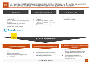 53
Les pure players répondent aux nouveaux usages en se positionnant sur des niches. Les partnership
avec des GAFA ou assureurs peuvent leur procurer les clés du marché de l’assurance
Que sont ils? Ce qu’ils ont: esprit start up Ce qu’ils n’ont pas
Des pure players redéfinissant les modèles
d’assurances
Basé sur le communautaire et l’expérience
utilisateur
Intermédiaire entre les produits des
assureurs classiques mais pouvant
proposer leurs propres produits
Flexibilité importante
Créativité
Positionner sur l’attente du client
Possibilité de s’attaquer à des niches
sur le marché
Proposer de nouveaux usages
Données de l’utilisateur
Connaissance du métier
3 – Partnership avec les assureurs historiques
et les GAFA
2 – Distribuer les produits des assureurs1 – Créer des pool d’assurance
Création de communauté s’auto
assurant avec des pools
Partage du risque avec des personnes
de même profil
Proposition des produits d’assurance
via des des nouveaux parcours clients
adapté aux nouvelles attentes
Basé sur l’expérience utilisateur les
start-up peuvent créer des partnership
avec les assureurs historiques ou les
GAFA.
L’objectif est obtenir la data ou
l’approche métier et proposer des
nouveaux services
Ce qu’ils pourraient faire
 