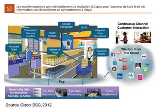 55
Les expérimentations vont inévitablement se multiplier, il s’agira pour l’assureur de faire le tri des
informations qui déterminent un comportement à risque
 