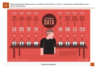 6
Nous produisons chaque jour un nombre croissant de « traces » numériques matérialisées sous
forme de données
 