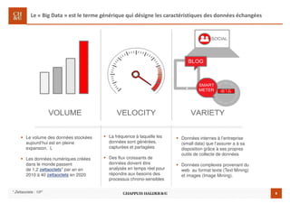 8
Le « Big Data » est le terme générique qui désigne les caractéristiques des données échangées
La fréquence à laquelle les
données sont générées,
capturées et partagées
Des flux croissants de
données doivent être
analysés en temps réel pour
répondre aux besoins des
processus chrono-sensibles
Données internes à l’entreprise
(small data) que l’assurer a à sa
disposition grâce à ses propres
outils de collecte de données
Données complexes provenant du
web au format texte (Text Mining)
et images (Image Mining).
Le volume des données stockées
aujourd’hui est en pleine
expansion. L
Les données numériques créées
dans le monde passent
de 1,2 zettaoctets* par an en
2010 à 40 zettaoctets en 2020
* Zettaoctets : 1021
BIG
DATA
 
