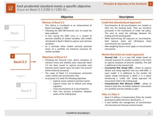 Each prudential standard meets a specific objectiveFocus on Basel 2.5 (CRD II / CRD III) … 
2 
Principles & objectives of the Standards 
Basel 
Basel 2.5 
Basel 3 
1 
2 
3 
Objective 
Description 
MotivesofBasel2.5 
•ThisreformisconsideredasanenhancementofBasel2andbeganin2005 
•Followingthe2007-08financialcrisis,itsscopehasbeenwidened 
•Infact,duringthe2007crisis,inacontextofextremevolatilityofmarketvariables,VaRmodelsintroducedinBaselIIfailedtocapturesuchextremesituations 
•Asareminderthesemodelsestimatepotentiallossesofaportfolioviahistoricalscenariosformarketvariables 
ObjectivesofBasel2.5 
•Followingthefinancialcrisis,wheresituationsofextremestressandvolatilitywereobserved,Basel2.5hasbeenissuedtocaptureaccuratelysuchextremeevents(whichwerenottakenintoaccountwithinhistoricalscenarios) 
•ThescopeofBasel2.5encompassesexclusivelycredit,marketandconcentrationrisks 
•Itspurposeistomeetthefollowingobjectives 
>CaptureLossesrelatedtoextremeevents 
>CaptureLossesduetodefaultandratingmigration 
>Treatsecuritizations&re-securitizations 
>Takeintoaccountcorrelationsbetweenassetsofthetradingbook 
CreditRisk(StandardizedApproach) 
•Securitizations&Re-securitizationsaretreatedasheldintothebankingbook.Theyarethereforeprocessedintheframeworkofcreditriskpolicy. Thisaimstoavoidthearbitragebetweenthetradingandthebankingbook 
•Whiledeterminingtheexposureonsecuritization, bothbalancesheetandoff-balancesheetcommitmentsareconsidered 
•Newweightingfactorsmustapplyonsecuritizationinstruments 
MarketRisk(Internalmodelapproach) 
•StressedVaR-ItisanewVaRmodelbasedonstressedscenariosformarketvariablesintheintenttocapturesituationsofextremevolatility.ThisVaRisadditionaltotheclassicalVaR 
•IncrementalRiskCharge(IRC)-allowstocapturedefaultandratingmigrationrisksviaaVaR(99%;1year)model.ItisadditionaltothemarketriskcapitalchargeintroducedinBasel2.Itisaboutintroducinga“creditrisk”basedapproachforinstrumentsheldinthetradingbook 
•ComprehensiveRiskMeasure(CRM)-allowstomeasureboththecorrelationbetweeninstrumentsofaportfolioandthevolatilityaswell 
Pillar2/Pillar3 
•Basel2.5definesaCompensationPolicyformarketparticipants(deferredbonusdistribution,…) 
•Italsohandlesthemanagementofconcentrationriskandenhancesfinancialcommunication 
10 
 