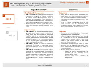 IFRS 9 changes the way of measuring impairments…as a consequence of the last financial crises 
2 
Principles & objectives of the Standards 
IFRS 9 
IFRS 13 
1 
2 
Regulation summary 
Description 
Classification&Measurement 
•IFRS9paragraph3:5-TheEDproposestwoprimarymeasurementcategoriesforfinancialinstruments. Afinancialassetorfinancialliabilitywouldbemeasuredatamortisedcostiftwoconditionsaremet:theinstrumenthasbasicloanfeaturesandtheinstrumentismanagedonacontractualyieldbasis 
•Afinancialassetorfinancialliabilitythatdoesnotmeetbothconditionswouldbemeasuredatfairvalue 
Impairmentrules 
•IFRS9IN5(b)-theproposedimpairmentapproachgenerallywouldresultinearlierrecognitionofcreditlossesthantheincurredlossimpairmentmodelinIAS39(ieavoidthesystematicbiastowardslaterecognitionofcreditlosses).Inotherwords,therequirementforanobservablelosseventtohaveoccurredbeforeconsideringtheeffectofcreditlosseswouldberemoved 
•IFRS9IN10-TheIASBhascontinuedtostresstheimportanceofreflectingtherelationshipbetweenthepricingoffinancialassetsandexpectedcreditlosses 
•IFRS9IN11-TheFASBconcluded,jointlywiththeIASB,thatanentityshould,alongwithconsideringhistoricaldataandcurrenteconomicconditions, considerreasonableandsupportableforecastsoffutureeventsandeconomicconditionsfordevelopingtheentity’sestimateofexpectedcreditlosses 
Motivations 
•Beforethelastfinancialcrisis,impairmentsonassetsvaluedusingtheamortizedcostmethod, werecalculatedusingthe“incurredloss”method 
•Thismeansthatimpairmentsexistonlyifalosseventoccurs 
•Duringthefinancialcrisis,ahugenumberoflosseventsoccurred,andtheimpairmentstockincreaseddrastically,whichmeantthatreservesalreadyinplacefailedtoabsorbcurrentlosses 
Objectives 
•Theincurredlossmodelsufferedfromshortcomingswhichledtoproposeanothermodel 
•Infact,itrecognizesexpectedlosseslatelywaitingforacrediteventtooccur.Italsooverestimatedinterestincomebecauseinterestratesdidn’tincludeariskpremiumrelatedtothecreditworthinessofcounterparties 
•Consequently,impairmentunderIFRS9aretobecomputedusinganExpectedLossmodel,whichmeansthatreservesaretobebuiltupbeforeacrediteventoccurs 
•Themainobjectivesofthismodelare 
Buildingupreservestoabsorblossesifadownturnintheeconomyoccurs(countercyclicaleffect) 
ConvergewithBaselIIdefinitionofexpectedloss 
13 
 