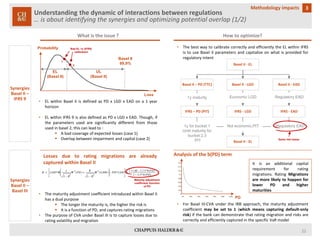Understanding the dynamic of interactions between regulations… is about identifying the synergies and optimizing potential overlap (1/2) 
Synergies Basel II – IFRS 9 
What is the issue ? 
How to optimize? 
Basel II 99,9% 
EL 
(Basel II) 
UL 
(Basel II) 
Loss 
Probability 
Bad EL 1y (IFRS) calibration 
•ELwithinBaselIIisdefinedasPDxLGDxEADona1yearhorizon 
•ELwithinIFRS9isalsodefinedasPDxLGDxEAD.Though,iftheparametersusedaresignificantlydifferentfromthoseusedinbasel2,thiscanleadto: 
Abadcoverageofexpectedlosses(case1) 
Overlapbetweenimpairmentandcapital(case2) 
1 
2 
•ThebestwaytocalibratecorrectlyandefficientlytheELwithinIFRSistouseBaselIIparametersandcapitalizeonwhatisprovidedforregulatoryintent 
Basel II -EL 
Basel II –PD (TTC) 
Basel II -LGD 
Basel II -EAD 
IFRS –PD (PIT) 
IFRS -LGD 
IFRS -EAD 
1y maturity 
Economic LGD 
Regulatory EAD 
Basel II -EL 
1y for bucket 1 
Until maturity for bucket 2,3 
PIT 
Not economic,PIT 
Regulatory EAD 
Same risk bases 
Synergies Basel II – Basel III 
LossesduetoratingmigrationsarealreadycapturedwithinBaselII 
Maturity adjustment coefficient, function of PD 
•ThematurityadjustmentcoefficientintroducedwithinBaselIIhasadualpurpose 
Thelongerthematurityis,thehighertheriskis 
ItisafunctionofPD,andcapturesratingmigrations 
•ThepurposeofCVAunderBaselIIIistocapturelossesduetoratingvolatilityandmigration 
Analysisoftheb(PD)term 
Itisanadditionalcapitalrequirementforratingmigrations.RatingMigrationsaremorelikelytohappenforlowerPDandhighermaturities 
•ForBaselIII-CVAundertheIRBapproach,thematurityadjustmentcoefficientmaybesetto1(whichmeanscapturingdefault-onlyrisk)ifthebankcandemonstratethatratingmigrationandrisksarecorrectlyandefficientlycapturedinthespecificVaRmodel 
PD 
22 
3 
Methodology impacts  