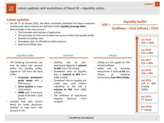 Latest updates and evolutions of Basel III –liquidity ratios 
Latestupdates 
•Onthe7thofJanuary2013,theBaselcommitteepublishedthelatestevolutionsanddecisionstakentowardsthedefinitionoftheLiquidityCoverageRatio 
•Whatchangesinthisnewversion? 
Thetimetableandcalendarofapplication 
Theperimeterofinstrumentstakenintoaccountwithintheliquiditybuffer 
Revisionofoutflowrates 
Drawdownratesonoff-balancesheetexposure 
Revisionofinflowrates 
LCR= 
Liquidity buffer 
Outflows –min( Inflows ; 75%) 
•Thefollowinginstrumentscannowbetakenintoaccountwithintheliquiditybuffer, cappedat15%fromthetotalbuffer 
Corporateinvestmentgradebondswitha50%haircut 
Someequitiesinmajorstockindices 
RMBSwithaminimumgradeofAAwitha25% haircut 
•LiquiditylineswithCentralBanksareunderdiscussion, whethertotakethemintoaccountornot 
Liquidity buffer 
•Outflowrateonnon- operationaldepositsisreducedto40%from75%initially 
•Drawdownratesonliquiditylinesisreducedto30%from100%initially 
•DrawdownrateonliquidityandcreditlineswithentitiessubmittedtotheLCRisreducedto40%from100% initially 
•Thedefinitionofoperationaldepositsbecomesmorestringent 
Outflows 
•Inflowsarestillcappedat75% oftotaloutflows 
•Inflowrateonrevolvinginstrumentsisfixedat0%(noinflowsonrevolvinginstruments)from50%initially 
Inflows 
Dec2010 
1strelease 
Jan2013 
2ndrelease 
Jan2015 
LCR>=60% (initially100%) 
Jan2016 
LCR>=70% 
Jan2017 
LCR>=80% 
Jan2018 
LCR>=90% 
Jan2019 
LCR>=100% 
5 
1 
Context  