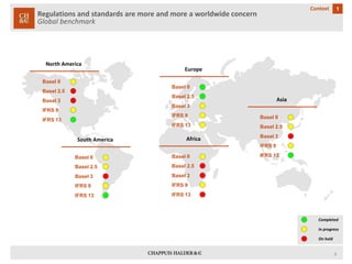 Regulations and standards are more and more a worldwide concernGlobal benchmark 
Basel II 
Basel 2.5 
Basel 3 
IFRS 9 
IFRS 13 
NorthAmerica 
Basel II 
Basel 2.5 
Basel 3 
IFRS 9 
IFRS 13 
South America 
Basel II 
Basel 2.5 
Basel 3 
IFRS 9 
IFRS 13 
Europe 
Basel II 
Basel 2.5 
Basel 3 
IFRS 9 
IFRS 13 
Asia 
Basel II 
Basel 2.5 
Basel 3 
IFRS 9 
IFRS 13 
Africa 
In progress 
On hold 
Completed 
6 
1 
Context  