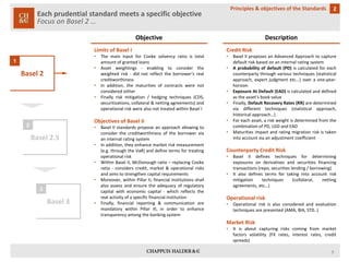 Each prudential standard meets a specific objectiveFocus on Basel 2 … 
2 
Principles & objectives of the Standards 
Basel 2 
Basel 2.5 
Basel 3 
1 
2 
3 
Objective 
Description 
LimitsofBaselI 
•ThemaininputforCookesolvencyratioistotalamountofgrantedloans 
•Assetweightings-enablingtoconsidertheweightedrisk-didnotreflecttheborrower'srealcreditworthiness 
•Inaddition,thematuritiesofcontractswerenotconsideredeither 
•Finallyriskmitigation/hedgingtechniques(CDS, securitizations,collateral&nettingagreements)andoperationalriskwerealsonottreatedwithinBaselI 
ObjectivesofBaselII 
•BaselIIstandardsproposeanapproachallowingtoconsiderthecreditworthinessoftheborrowerviaaninternalratingsystem 
•Inaddition,theyenhancemarketriskmeasurement(e.g.throughtheVaR)anddefinetermsfortreatingoperationalrisk 
•WithinBaselII,McDonoughratio–replacingCookeratio-considerscredit,market&operationalrisksandaimstostrengthencapitalrequirements 
•Moreover,withinPillarII,financialinstitutionsshallalsoassessandensuretheadequacyofregulatorycapitalwitheconomiccapital-whichreflectstherealactivityofaspecificfinancialinstitution 
•Finally,financialreporting&communicationaremandatorywithinPillarIII,inordertoenhancetransparencyamongthebankingsystem 
CreditRisk 
•BaselIIproposesanAdvancedApproachtocapturedefaultriskbasedonaninternalratingsystem 
•Aprobabilityofdefault(PD)iscalculatedforeachcounterpartythroughvarioustechniques(statisticalapproach,expertjudgmentetc...)overaone-year- horizon 
•ExposureAtDefault(EAD)iscalculatedanddefinedastheasset'sbookvalue 
•Finally,DefaultRecoveryRates(RR)aredeterminedviadifferenttechniques(statisticalapproach, historicalapproach…) 
•Foreachasset,ariskweightisdeterminedfromthecombinationofPD,LGDandEAD 
•Maturitiesimpactandratingmigrationriskistakenintoaccountviaanadjustmentcoefficient 
CounterpartyCreditRisk 
•BaselIIdefinestechniquesfordeterminingexposuresonderivativesandsecuritiesfinancingtransactions(repo,securitieslending/borrowing) 
•Italsodefinestermsfortakingintoaccountriskmitigationtechniques(collateral,nettingagreements,etc…) 
Operationalrisk 
•Operationalriskisalsoconsideredandevaluationtechniquesarepresented(AMA,BIA,STD..) 
MarketRisk 
•Itisaboutcapturingriskscomingfrommarketfactorsvolatility(FXrates,interestrates,creditspreads) 
9 
 