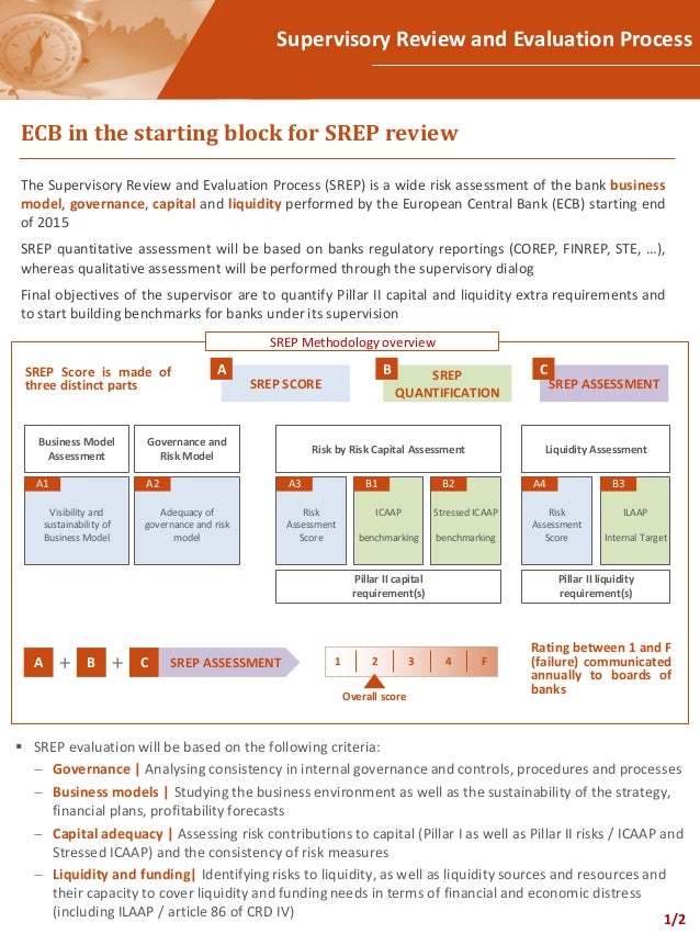 Guidelines On Ict Risk Assessment Under The Srep – AFML