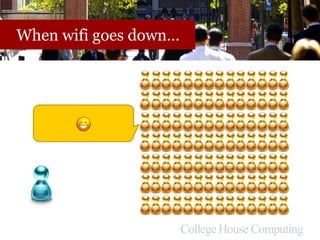 When wifi goes down…
HELP!
My Internet is down!
 