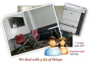 We deal with a lot of things.
× 13 labs
open 24/7
8 full-time staff
100 ITAs
 