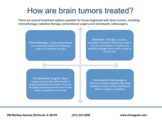 How are brain tumors treated?
        There	
  are	
  several	
  treatment	
  op?ons	
  available	
  for	
  those	
  diagnosed	
  with	
  brain	
  tumors,	
  including	
  
        chemotherapy,	
  radia?on	
  therapy,	
  conven?onal	
  surgery	
  and	
  stereotac?c	
  radiosurgery.	
  



                                                                                              Radia?on	
  Therapy:	
  Usually	
  a	
  
                   Chemotherapy:	
  Usually	
  administered	
                            secondary	
  treatment	
  following	
  surgery.	
  
                     as	
  a	
  secondary	
  treatment	
  following	
                      Can	
  be	
  noninvasive	
  or	
  invasive	
  and	
  
                           surgery	
  or	
  radia?on	
  therapy.	
                       possibly	
  damage	
  normal	
  cells	
  as	
  well	
  as	
  
                                                                                                           cancer	
  cells.	
  	
  




                        Conven?onal	
  Surgery:	
  Open	
  
                     surgery	
  can	
  beneﬁt	
  pa?ents	
  with	
  a	
                         Stereotac?c	
  Radiosurgery:	
  
                   single	
  metasta?c	
  brain	
  tumor	
  that	
  can	
                 Delivers	
  precisely	
  targeted,	
  high-­‐dose	
  
                   be	
  safely	
  accessed	
  and	
  who	
  don’t	
  have	
              radia?on	
  to	
  brain	
  tumors	
  and	
  lesions	
  
                          cancer	
  elsewhere	
  in	
  the	
  body.	
                          without	
  surgery	
  or	
  seda?on.	
  




200 Berteau Avenue Elmhurst, IL 60126                                        (331) 221-2050                                          www.chicagock.com
 