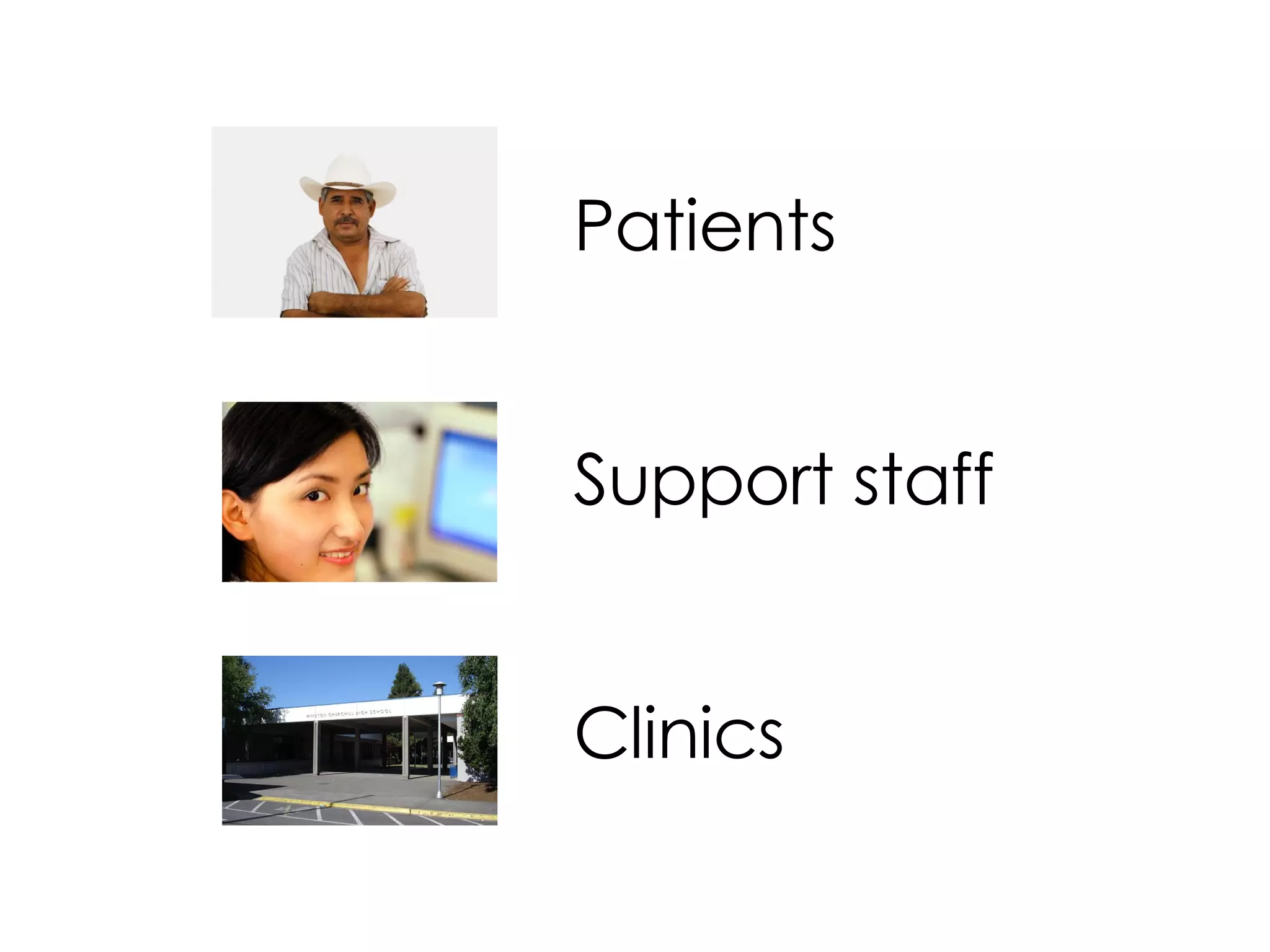Patients Support staff Clinics