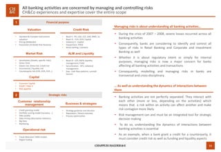 11
All banking activities are concerned by managing and controlling risks
CH&Co experiences and expertise cover the entire scope
Managing risks is about understanding all banking activities…
• During the crisis of 2007 – 2008, severe losses occurred across all
banking activities
• Consequently, banks are considering to identify and control all
types of risks in Retail Banking and Corporate and Investment
Banking as well
• Whether it is about regulatory intent or simply for internal
purposes, managing risks is now a major concern for banks
affecting all banking activities and transactions
• Consequently, modelling and managing risks in banks are
transversal and cross-disciplinary
… As well as understanding the dynamics of interactions between
them
• Banking activities are not perfectly separated. They interact with
each other (more or less, depending on the activities) which
means that a risk within an activity can affect another and make
risk contagion more likely
• Risk management can and must be an integrated tool for strategic
decision making
• To do so, understanding the dynamics of interactions between
banking activities is essential
• As an example, when a bank grant a credit for a counterparty, it
must consider credit risk as well as funding and liquidity aspects
Financial purpose
Valuation
• Standard & Complex Instruments
valuation
• Pricing (MtModel)
• Parameters & Model Risk Reserves
Credit Risk
• Basel II : PD, LGD, CCF, EAD, RWA, UL
• Basel III : CVA, DVA, Capital
• Solvency II : Capital
• Impairment, IFRS9
• Stress testing,/ scenario
Market Risk ALM and Liquidity
• Sensitivities (Greeks, specific risks)
• Stress Tests
• Classic Var, Stress Var, Credit Var
• Incremental / liquidity risk
• Counterparty risk (CVA, DVA, FVA…)
• Basel III : LCR, NSFR, liquidity
management, FVAA
• Securitization : SPV, collateral
management
• Gap : cash flow patterns, survival
horizon
Capital
• Economic Capital
• ICAAP / Pillar II
• Risk appetite
Strategic risks
Customer relationship
management Business & strategies
• Credit granting model
• Portfolio scoring model (recovery …)
• Data quality
• Data mining (descriptive statistics)
• Big Data
• Marketing
• Strategy guidance and decision
• Reputation / Brand notoriety
• Process optimization
Operational risk
• Fraud detection/ AMA models
• Rogue trading
1
2
 