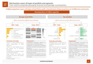 13
Risk function covers all types of portfolio and segments
From retail to corporate passing by financial and sovereign counterparties
CH&Co expertise covers all types of portfolios with a benchmark of best practices on 3 different continents
By type of portfolio
2003 – Today
By activities
Today– 2017(*) 2003 – Today Today – 2017(*)
Decomposition of CH&Co expertise
Different methodologies for different types of underlying Different natures of missions for different types of clients
CIB 15%
RISK 37%
FINANCE 20%
STRATEGY 10%
IT 5%
BUSINESS / OPERATIONS 10%
HR 0%
MARKETING 3%
CIB 10%
RISK 15%
FINANCE 20%
STRATEGY 15%
IT 10%
BUSINESS / OPERATIONS 20%
HR
MARKETING 10%
EUROPE USASIA
35% RETAIL (Mortgage incl.)
20% CORPORATE
15% BANK
15% SOVEREIGN
2% SPECIALISED LENDING
10% SECURITIZATION
3% OTHER (Funds, AM…)
High
Low
(*) CH&Co Analyses
Yesterday and today
• Focus on retail portfolios due to
better opportunities of RWA
reduction
• Focus on retail banking due to
the massive use of statistical
techniques
• Development of heuristic models
on Corporate portfolios
• New models for banks and
sovereigns as well as low default
portfolios
Tomorrow ?
• Geographic differences (Basel III,…)
concerning risk modelling usage
• Difference in timing due to different
validation schedules according to local
regulators
• Importing European know-how in
Asia and the US concerning Credit and
operational models
• Counterparty and liquidity risks seen
as new form of modelling (particularly
in Europe)
Yesterday and today
• Managing risks is a key factor for
modelling development (Basel II
and III)
• But financial issues are more and
more concerned by modelling
expertise (IAS 13, IAS39)
• ICB have been dealing with
counterparty credit risk since 2 / 3
years
Tomorrow?
• Use of modelling techniques for
strategic guidance and decision
• Use of models to optimize business
processes (recovery scores, anti fraud
scores, granting)
• Higher expectations for quantitative
expertise demanded by regulators
(CVA, funding risks…)
• The “Big data” effect dictates the
expansion of data mining and
marketing
 