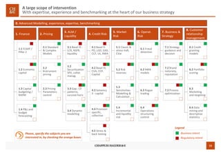 15
A large scope of intervention
With expertise, experience and benchmarking at the heart of our business strategy
1. Finance 2. Pricing
3. ALM /
Liquidity
4. Credit Risk
5. Market
Risk
6. Operat.
Risk
7. Business &
Strategy
8. Customer
relationship
management
1.1 ICAAP /
Pillar 2
1.2 Economic
capital
1.3 Capital
budgeting /
RAPM
1.4 P&L and
budget
forecasting
2.1 Standard
& Complex
Models
2.2
Instrument
pricing
2.3 Pricing
Parameters
control
3.1 Basel III :
LCR, NSFR,
liquidity
3.2
Securitization
SPV, collat.
manag.
3.3 Gap : CF
patterns,
survival horiz
3.4 Dynamic
modelling
4.1 Basel II:
PD, LGD, EAD,
CCF, UL, RWA
4.2 Basel III,
CVA, CCP,
Capital
4.3 Solvency
II : capital
4.4 Provision
specific,
collective
4.5 Stress &
back testing
5.1 Classic &
stress VaR,
CVar
5.2 Risk
reserves
5.3
Sensitivities
Modelling &
Calculation
5.4
Incremental
and liquidity
risk
6.1 Fraud
detection
6.2 AMA
models
6.3 Rogue
trading
7.1 Strategy
guidance and
decision
7.2 Brand
notoriety,
reputation
7.3 Process
optimization
8.1 Credit
granting
models
8.2 Portfolio
scoring
8.3
Marketing
and targeting
8.4 Data
mining and
descriptive
statistics
0. Advanced Modelling, experience, expertise, benchmarking
Please, specify the subjects you are
interested in, by checking the orange boxes
Legend
Business intent
Regulatory intent
6.4
Operations
structuring
control
 
