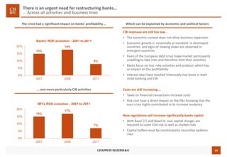 24
There is an urgent need for restructuring banks…
… Across all activities and business lines
The crisis had a significant impact on banks’ profitability …
… and more particularly CIB activities
15%
17%
7%
0%
5%
10%
15%
20%
2001 2006 2011
BFI's ROE evolution - 2001 to 2011
CIB revenues are still too low…
• The economic context does not allow business expansion
• Economic growth is essentially at standstill in developed
countries, and signs of slowing down are observed in
emergent countries
• Fears of the European debt crisis make market participants
unwilling to take risks and therefore limit their activities
• Banks focus on less risky activities and products which has
an impact on the profitability
• Interest rates have reached historically low levels in both
retail banking and CIB
Costs are still increasing …
• Taxes on financial transactions increase costs
• Risk cost have a direct impact on the P&L knowing that the
euro crisis highly contributed in its increase tendency
New regulations will increase significantly banks capital
• With Basel 2.5 and Basel III, new capital charges are
required to cover CVA risk as well as market risks
• Capital buffers must be constituted to neutralize systemic
risks
Which can be explained by economic and political factors
15%
18%
8%
0%
5%
10%
15%
20%
2001 2006 2011
Banks' ROE evolution - 2001 to 2011
 