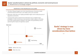 28
Banks’ transformation is driven by political, economic and social pressure
3- Redefinition of strategic targets
Risk level
ROE
CIB activities
CIB activities
Retail Banking
Retail Banking
Redefinition of the Risk/Reward curve profile
• The Risk / Reward targets are to be revised because a business model
oriented toward profit only is not viable as the crisis revealed
• Moreover, what was once highly profitable might not be today because of
regulatory constraints
• Consequently, banks and financial institutions has to redefine their
strategies in order to build up a new business model, viable on the long
term with a good balance between risks taken and profitability, and by
optimizing the impact of regulatory capital
Before the crisis
After the crisis
Banks’ strategy is now
driven by more
considerations than before
…
 