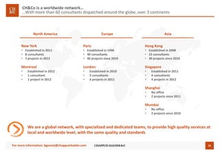 35
CH&Co is a worldwide network…
…With more than 60 consultants dispatched around the globe, over 3 continents
North America Europe Asia
New York
• Established in 2011
• 8 consultants
• 7 projects in 2012
Montreal
• Established in 2012
• 1 consultant
• 1 project in 2012
Paris
• Established in 1996
• 40 consultants
• 40 projects since 2010
London
• Established in 2010
• 5 consultants
• 6 projects in 2011
Hong Kong
• Established in 2008
• 15 consultants
• 30 projects since 2010
Singapore
• Established in 2011
• 4 consultants
• 4 projects in 2012
Shanghai
• No office
• 2 projects since 2011
Mumbai
• No office
• 2 projects since 2010
We are a global network, with specialized and dedicated teams, to provide high quality services at
local and worldwide level, with the same quality and standards
For more information: bgenest@chappuishalder.com
 