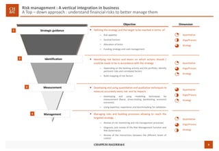 9
Risk management : A vertical integration in business
A Top – down approach : understand financial risks to better manage them
• Defining the strategy and the target to be reached in terms of :
– Risk appetite
– Survival horizon
– Allocation of limits
– Funding strategy and cash management
• Identifying risk factors and levers on which actions should /
could be made to be in accordance with the strategy :
– Depending on the banking activity and the portfolio, identify
pertinent risks and correlated factors
– Build mapping of risk factors
• Developing and using quantitative and qualitative techniques to
measure accurately every risk and its impacts :
– Developing and using modelling techniques for
measurement (Raroc, stress-testing, backtesting, economic
scenarios)
– Using expertise, experience and benchmarking for validation
Measurement
Identification
Strategic guidance1
2
3
Management4 • Managing risks and building processes allowing to reach the
targeted strategy :
– Review of risk monitoring and risk management processes
– Diagnosis and review of the Risk Management function and
Risk Governance
– Review of the interactions between the different levels of
control
Quantitative
Orga/Process
Strategy
Objective
Quantitative
Orga/Process
Strategy
Quantitative
Orga/Process
Strategy
Quantitative
Orga/Process
Strategy
Dimension
 