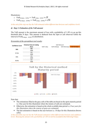 © Global Research & Analytics Dept.| 2015 | All rights reserved
25
Illustrations:
o ܸܴܽே ௗ௔௬௦, ூ஼௑% = ܸܴܽଵ ௗ௔௬, ூ஼௑% × √ܰ
o ܸܴܽଵ଴ ௗ௔௬௦, ூ஼ଽଽ% = ܸܴܽଵ ௗ௔௬, ூ஼ଽଽ% × √10
At the end of this step one has the VaR estimated within different time horizons and confidence levels.
d) Step 3: Estimation of the VaR amount
The VaR amount is the maximum amount of loss with a probability of 1-X% to go up this
threshold after N days. This amount is deduced from the Spot or call observed within the
interval of ܸܴܽே ௗ௔௬௦, ூ஼௑% (1) distribution.
Screenshot of the spreadsheet tool results:
Note that:
• The estimations filled in the grey cells of the table are based on the spots maturity period
i.e. One year for this illustration where the returns of calls are estimated;
• Otherwise, the estimation is based on the whole available data period i.e. Four years for
this illustration where the returns of spots are estimated;
• The last estimation is based on the user horizon i.e. 10 days for this illustration (brown
cells).
At the end of this step one has the VaR amount estimation within different time horizons and confidence
levels. Meaning the amount with a probability of 1-X% to not be exceeded in the following N days.
VaR 1 day VaR 10 days VaR 252 days VaR 10 days
252
1008
252
1008
252
1008
252
1008
95%
99.9%
Confidence Level
Historical Data (in trading
days)
VaR Amount
99%
97.5%
 