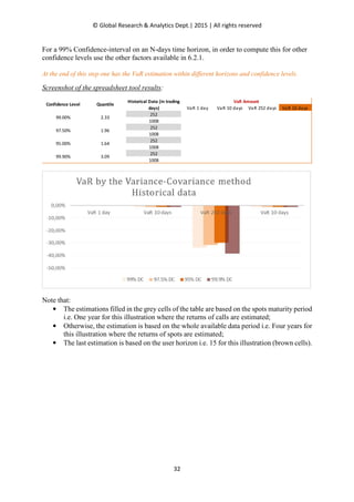 © Global Research & Analytics Dept.| 2015 | All rights reserved
32
For a 99% Confidence-interval on an N-days time horizon, in order to compute this for other
confidence levels use the other factors available in 6.2.1.
At the end of this step one has the VaR estimation within different horizons and confidence levels.
Screenshot of the spreadsheet tool results:
Note that:
• The estimations filled in the grey cells of the table are based on the spots maturity period
i.e. One year for this illustration where the returns of calls are estimated;
• Otherwise, the estimation is based on the whole available data period i.e. Four years for
this illustration where the returns of spots are estimated;
• The last estimation is based on the user horizon i.e. 15 for this illustration (brown cells).
VaR 1 day VaR 10 days VaR 252 days VaR 10 days
252
1008
252
1008
252
1008
252
1008
99.90% 3.09
Confidence Level Quantile
Historical Data (in trading
days)
99.00% 2.33
97.50% 1.96
95.00% 1.64
VaR Amount
 