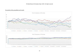 © Global Research & Analytics Dept.| 2015 | All rights reserved
37
Screenshot of the spreadsheet tool results:
 