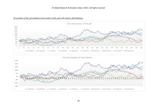 © Global Research & Analytics Dept.| 2015 | All rights reserved
39
Screenshot of the spreadsheet tool results (calls and call returns distribution):
 