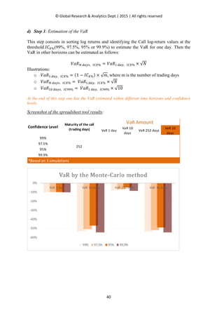 © Global Research & Analytics Dept.| 2015 | All rights reserved
40
d) Step 3: Estimation of the VaR
This step consists in sorting log returns and identifying the Call log-return values at the
threshold ‫ܥܫ‬௑%(99%, 97.5%, 95% or 99.9%) to estimate the VaR for one day. Then the
VaR in other horizons can be estimated as follows:
ܸܴܽே	ௗ௔௬௦,			ூ஼௑% ൌ ܸܴܽଵ	ௗ௔௬,			ூ஼௑% ൈ √ܰ
Illustrations:
o ܸܴܽଵ	ௗ௔௬,			ூ஼௑% ൌ ሺ1 െ ‫ܥܫ‬௑%ሻ ൈ √݉,	where m is the number of trading days
o ܸܴܽே	ௗ௔௬௦,			ூ஼௑% ൌ 	ܸܴܽଵ	ௗ௔௬,			ூ஼௑% ൈ √ܰ
o ܸܴܽଵ଴	ௗ௔௬௦,			ூ஼ଽଽ% ൌ 	ܸܴܽଵ	ௗ௔௬,			ூ஼ଽଽ% ൈ √10
At the end of this step one has the VaR estimated within different time horizons and confidence
levels.
Screenshot of the spreadsheet tool results:
VaR 1 day
VaR 10
days
VaR 252 days
VaR 10
days
99%
97.5%
95%
99.9%
*Based on 5 simulations
Confidence Level
Maturity of the call
(trading days)
VaR Amount
252
 